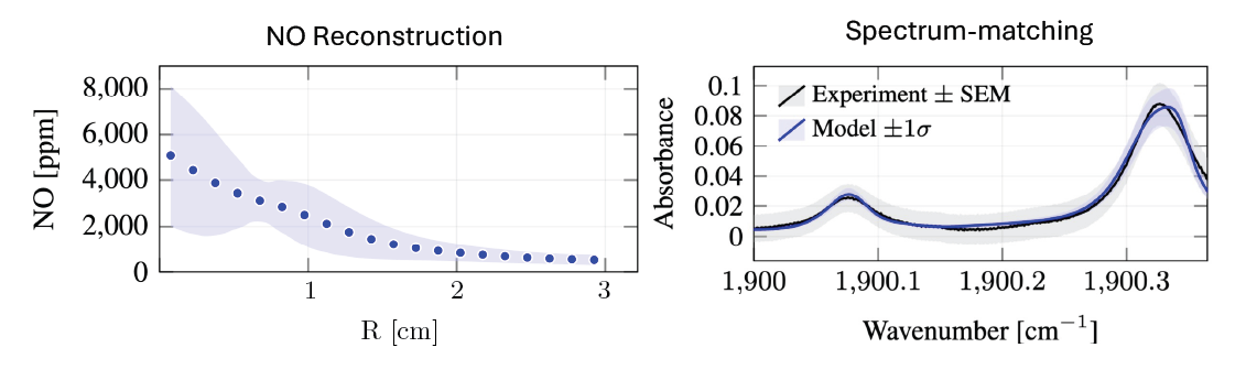 Temperature and species inference from laser absorption in a McKenna burner
