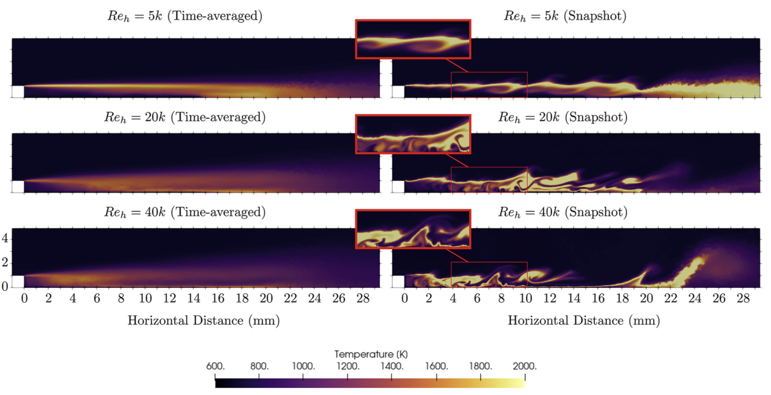 2-D backstep combustion
