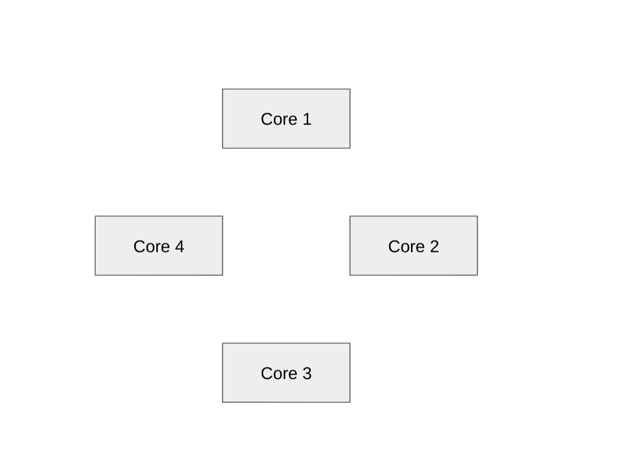 Pairwise TPU communication strategy