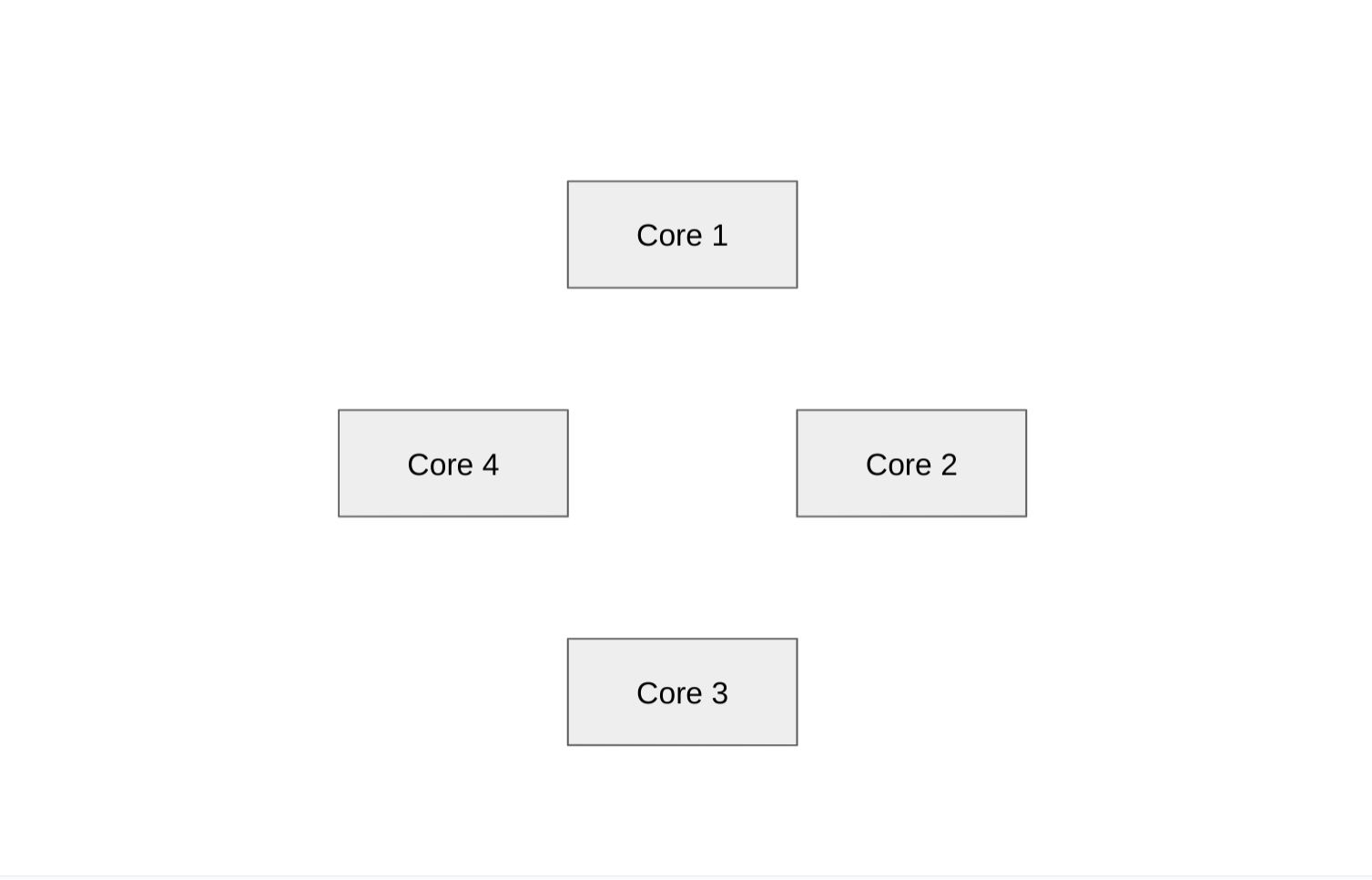 One-shuffle TPU communication strategy